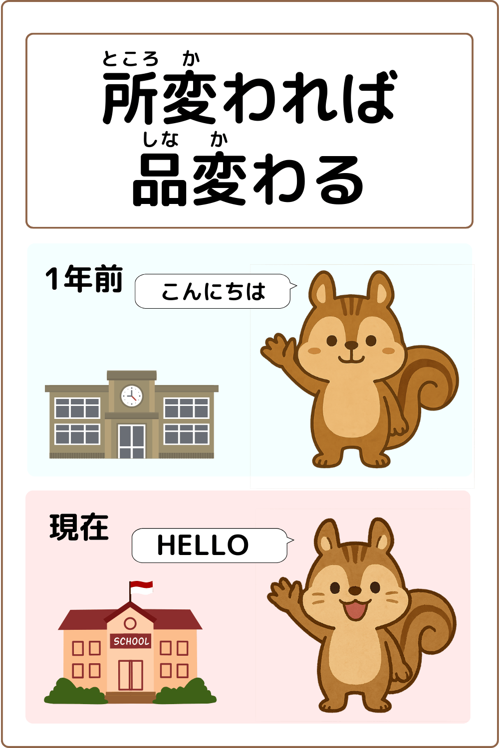 ことわざクイズ「所変われば品変わる」の完成イラスト