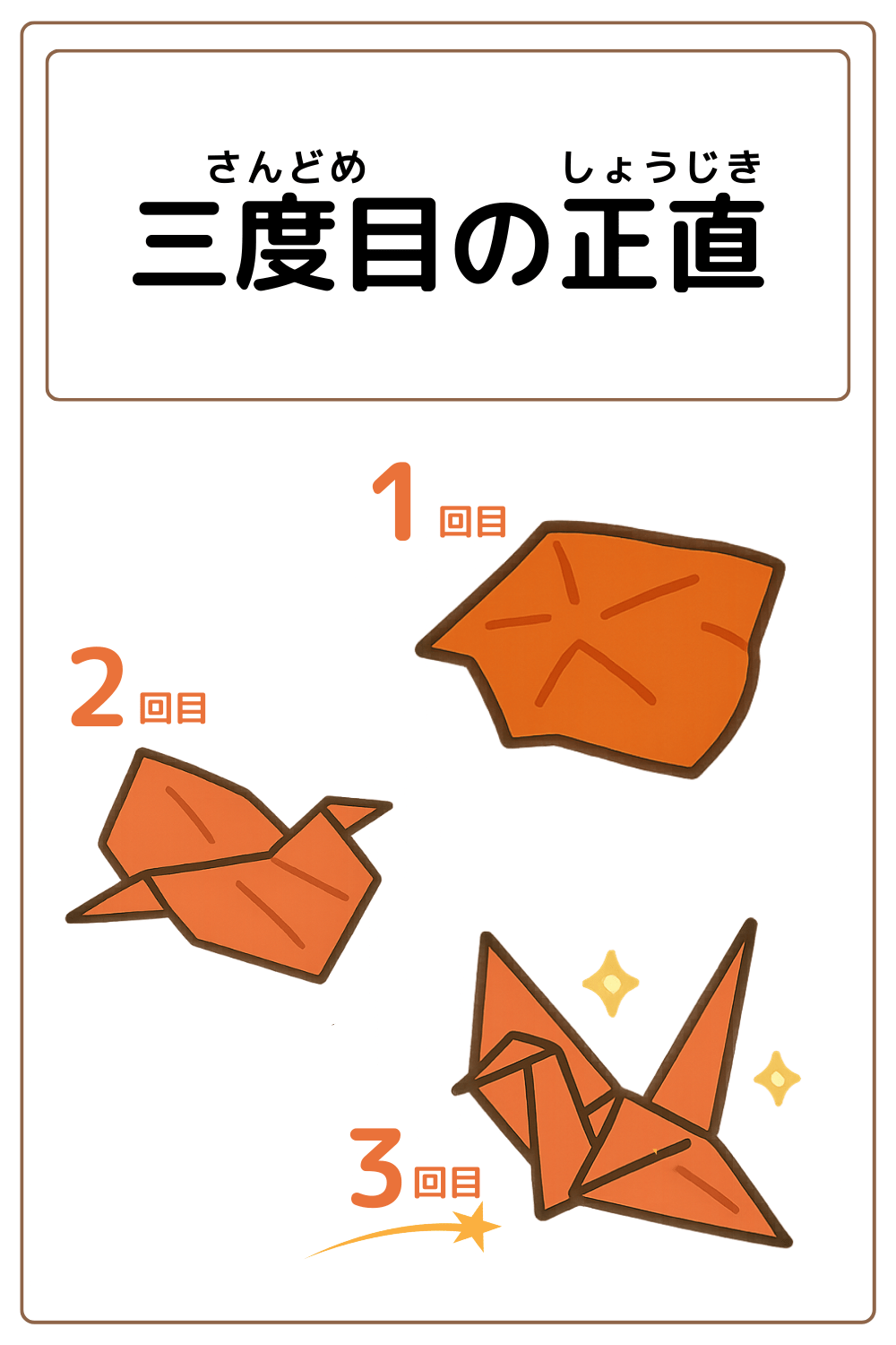 ことわざクイズ「三度目の正直」の完成イラスト